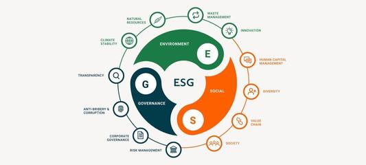 ESG发展理念下企业管理模式，如何打造绿色工厂？